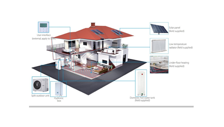 air source heat pump 